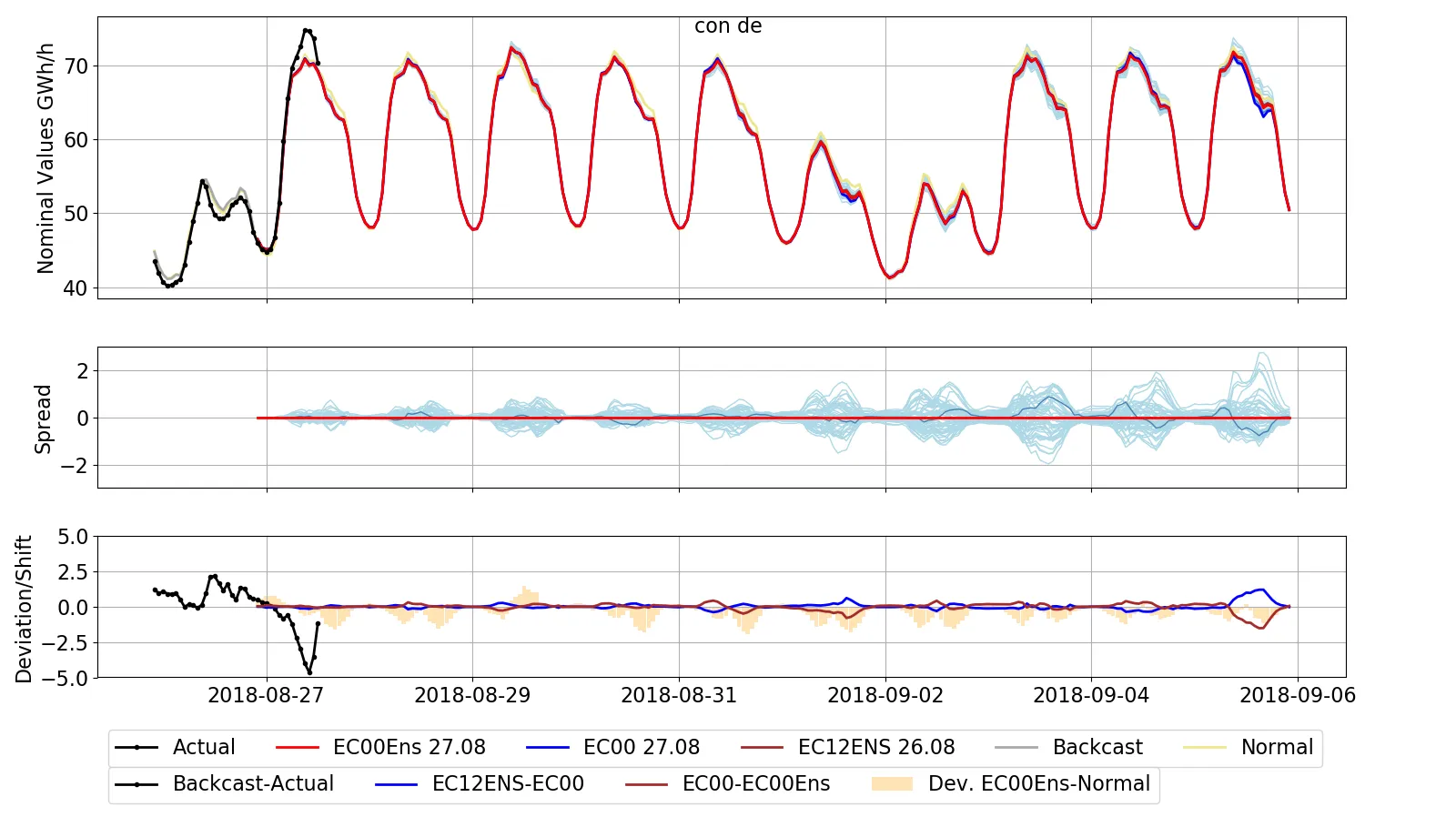 Consumption (Germany)