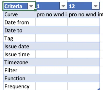 Curve table filters