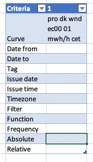 Absolute cell in the curve table