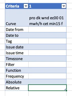 Relative cell in the curve table