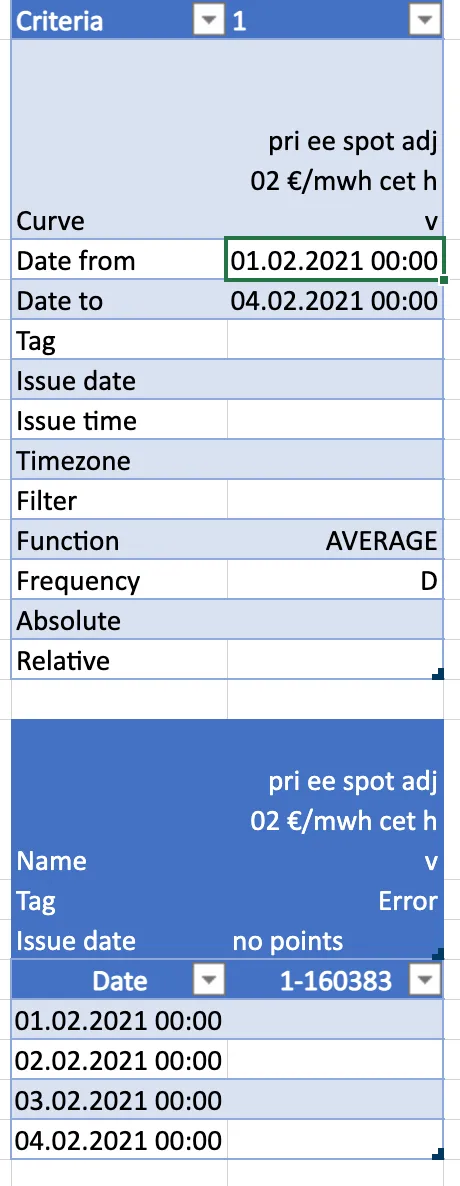 Date points in the table