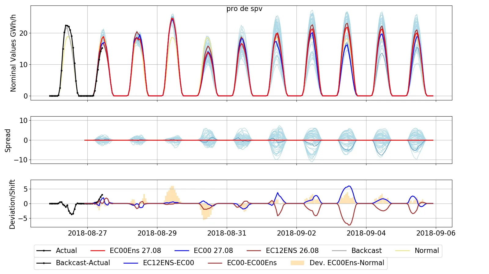 Photovoltaic (Germany)