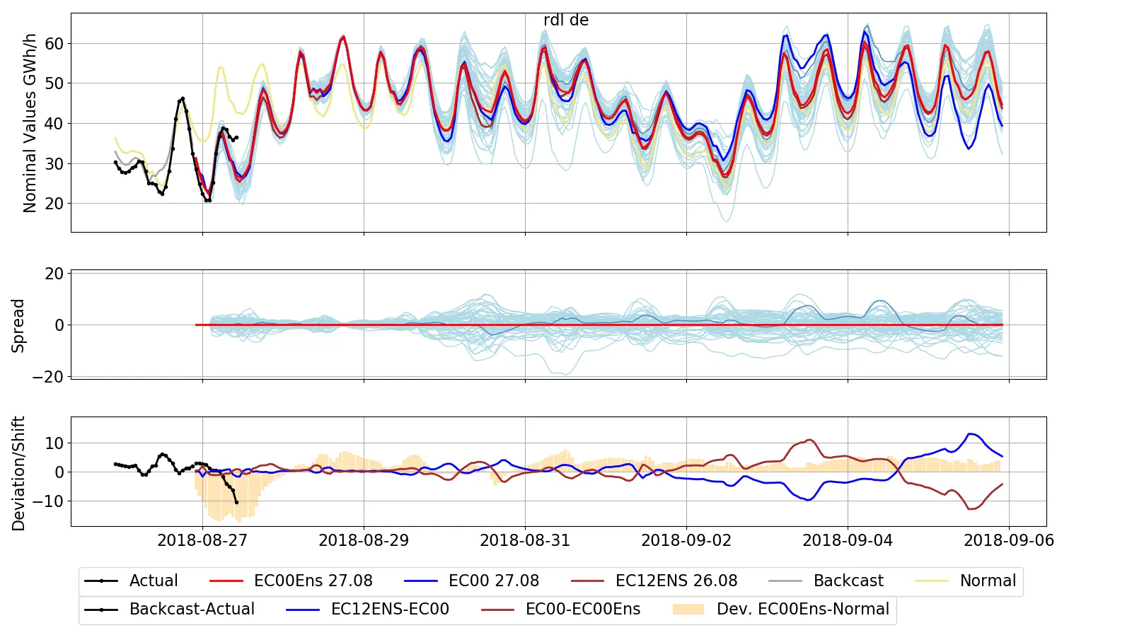 Residual Load (Germany)